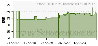 Preistrend fr CONTOUR Next Sensoren Teststreifen (12386312)