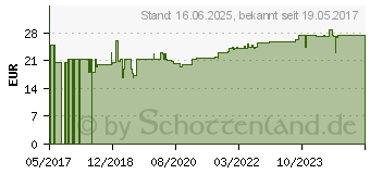 Preistrend fr ARKTIBIOTIC Akut Kapseln (12387027)