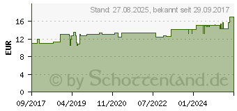 Preistrend fr MULLBINDEN 6 cmx4 m (12387518)