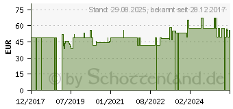 Preistrend fr CERASCREEN Melatonin Test-Kit (12391514)