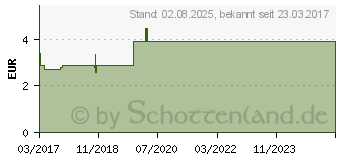 Preistrend fr PEROCUR 250 mg Hartkapseln (12396032)