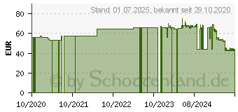 Preistrend fr MIKROZID universal liquid Flchen-Schnelldesinf. (12397209)