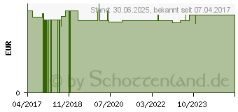 Preistrend fr DE Dreckspatz Blubbertte Tauch ein (12397250)