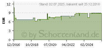 Preistrend fr OTRI-ALLERGIE Nasenspray Fluticason (12400130)