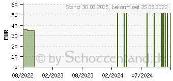 Preistrend fr LYPO Gold Kapseln (12404369)