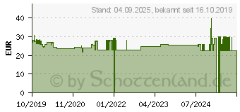 Preistrend fr CB12 Mund Spllsung (12409585)