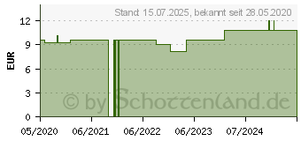 Preistrend fr SCHSSLER NR.11 Silicea D 6 Tabletten (12410016)