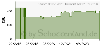 Preistrend fr UHRGLASVERBAND Guibor steril transparent (12410128)