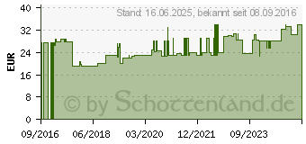 Preistrend fr ADAPTIC 7,6x7,6 cm feuchte Wundauflage (12411145)