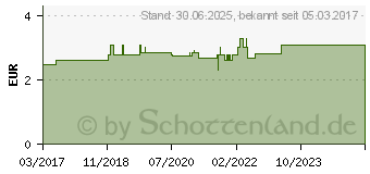 Preistrend fr VERDAUUNGS-TEE Krutertee Nr.18 Salus Filterbeutel (12412038)