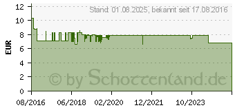 Preistrend fr PFERDEMEDICSALBE Apothekers Original Dose (12416355)