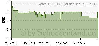 Preistrend fr PFERDEMEDICSALBE Apothekers Original Dose (12416361)