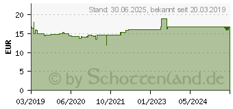 Preistrend fr LUVOS Heilerde imutox Kapseln (12416579)