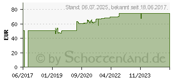 Preistrend fr RC Cornet PLUS (12419336)