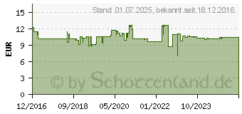 Preistrend fr VIGANTOLVIT 2000 I.E. Vitamin D3 Weichkapseln (12423869)