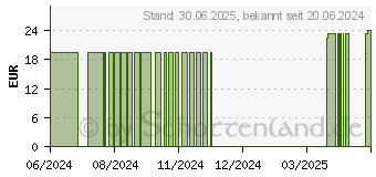 Preistrend fr KEFIR Pilz zur Bereitung aus Milch (12426537)