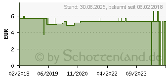 Preistrend fr KOLIBRI comfort soft men 3 Einlagen Mann (12427991)