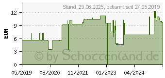 Preistrend fr SENI care Shampoo-Schaum z.Haarwsche o.Wasser (12436010)