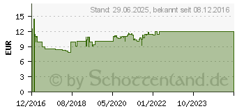 Preistrend fr ARTELAC Complete MDO Augentropfen (12436056)