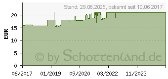 Preistrend fr ARTELAC Complete MDO Augentropfen (12436062)