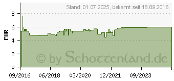 Preistrend fr FLOHSAMENSCHALEN indisch (12440939)