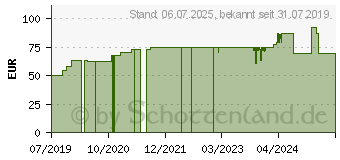 Preistrend fr RC Cornet PLUS TRACHEO (12441324)