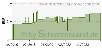 Preistrend fr COLGATE Komplett Zahnpasta extra frisch (12447829)