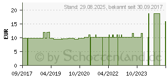 Preistrend fr COLONORELL Mischung (12450547)