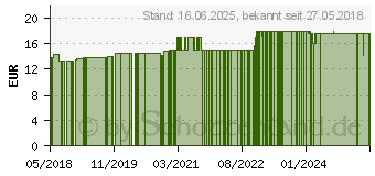 Preistrend fr AMINOPLUS Prolin Kapseln (12452397)