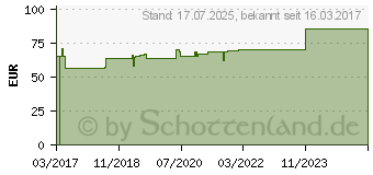 Preistrend fr BRONCHO INJEKTOPAS Ampullen (12454278)