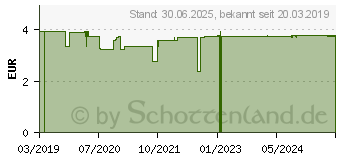 Preistrend fr DOPPELHERZ B12 Energie Sofort Schmelztabletten (12454309)