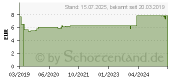 Preistrend fr BIERHEFE TABLETTEN Aurica (12455303)