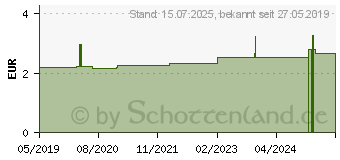 Preistrend fr BAD HEILBRUNNER Durchsplungs Tee N Filterbeutel (12458885)