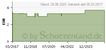 Preistrend fr FREI L Massagel fr Schwangere (12459175)