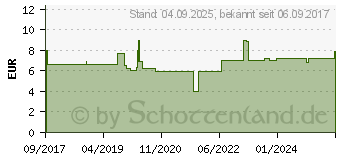 Preistrend fr BOXAGRIPPAL Erkltungstabletten 200 mg/30 mg FTA (12460451)