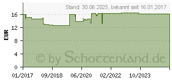 Preistrend fr ENDWARTS Freeze (12460505)