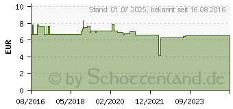 Preistrend fr NATRON VITALPULVER (12464638)