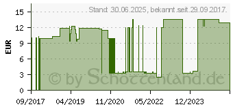 Preistrend fr KONTICUR Bettbtl.U8 2000ml 120cm steril Tropfk. (12465661)