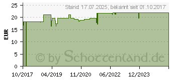 Preistrend fr WELLION GALILEO Blutzuckerteststreifen (12470113)