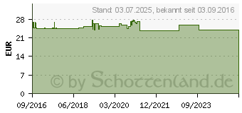 Preistrend fr MAGNESIUMCHLORID Vitalbad Zechstein (12477032)