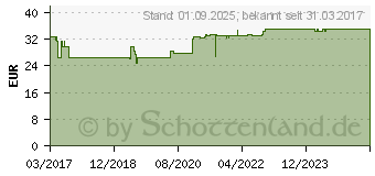 Preistrend fr BETADIANIN Kapseln (12479835)