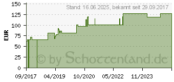 Preistrend fr ALLEVYN Gentle Border 10x10 cm Schaumverb. (12480985)