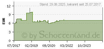 Preistrend fr STADA Lanzetten 33 G (12482398)