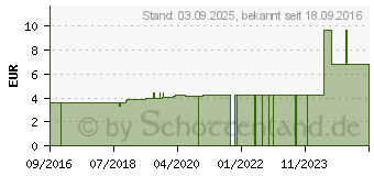 Preistrend fr BABYSCHERE rosa chicco (12489408)