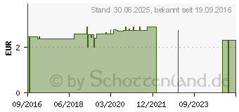 Preistrend fr ZAHNBRSTE hellblau chicco (12489710)