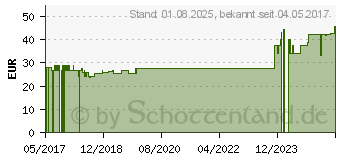 Preistrend fr PLANTOCAPS shyX PREMIUM Kapseln (12494757)