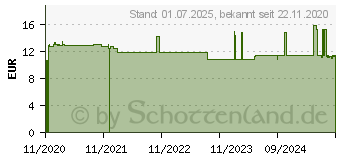 Preistrend fr DESMANOL care hyclick alkohol.Hndedesinfektion (12501546)