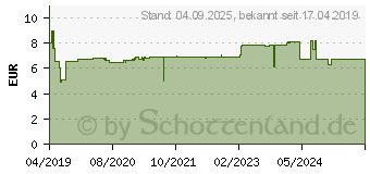 Preistrend fr WELEDA NATURALLY CLEAR klrendes Waschgel (12501581)