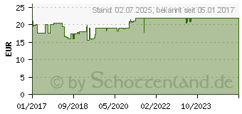 Preistrend fr ORTHOMOL Cholin Plus Kapseln (12502563)