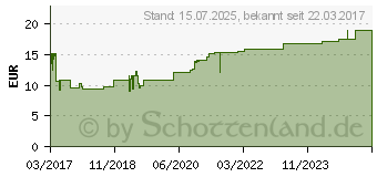 Preistrend fr BASENBAD Vital Pascoe Pulver (12503611)